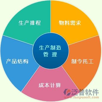 生產企業管理系統ERP 現代企業管理咨詢的核心引擎