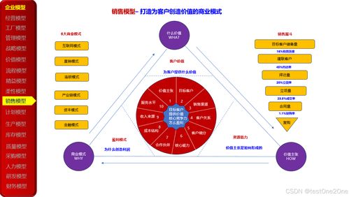 23種企業管理模型在數字化轉型中的應用與實踐